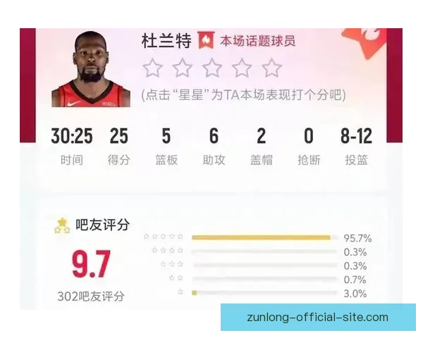 火箭五虎合力96分击溃鹈鹕 申京36+14+7全面统治 KD三节打卡高效表现