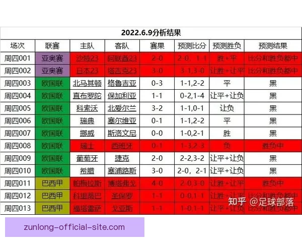 2026世界杯精彩赛事预测与实时竞猜平台全攻略