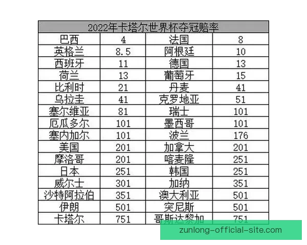 世界杯竞猜赔率全面解析及最新赛果预测技巧指南 世界杯竞猜赔率全面解析及最新赛果预测技巧指南