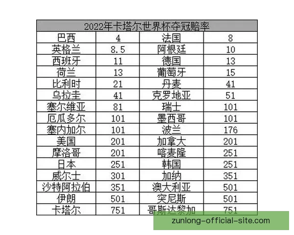 世界杯竞猜赔率分析与预测 新手如何精准把握投注机会
